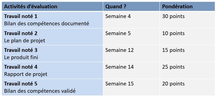3112-Presentation-evaluations-2